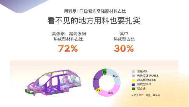 爆款密码合资品牌智电转型的新样本凯发k8国际首页登录铂智3X的(图6)