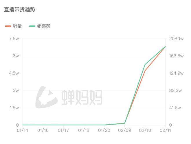 杠杆撬动销售额”的危险游戏凯发麻六记仍在重复“用情绪(图3)